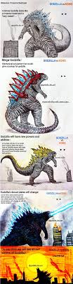 Maybe you would like to learn more about one of these? Pin De Javed Jadev En Kaiju En 2021 Monstruos Legendarios Imagenes De Godzilla Monstruos