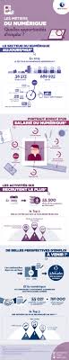 Les Metiers Du Numerique En France Scope 2015 A 2022 Metier Emploi Formation