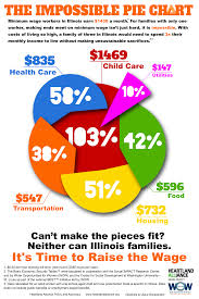 infographics policy and advocacy