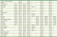 Maybe you would like to learn more about one of these? Ktm Komuter Pulau Sebang Tampin Schedule Jadual To Batu Caves 2021