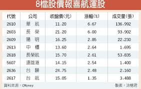 名站推薦 tips：2021年6月8日 更新失效連結 total 13 ». èˆªé‹è‚¡å•ŸèˆªæŒ‡æ•¸å†å‰µæ³¢æ®µæ–°é«˜ è­‰åˆ¸ æ¬Šè­‰ å·¥å•†æ™‚å ±