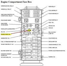 Ford Ranger Fuse Box Diagram 2010 Ford Ranger Fuse Box Fuse Panel