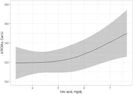 In this article, we list the typical low, normal, and high levels of uric acid for males and females. Uric Acid Shown To Contribute To Increased Oxidative Stress Level Independent Of Xanthine Oxidoreductase Activity In Medcity21 Health Examination Registry Scientific Reports