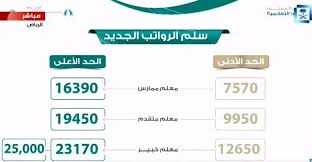 الكليات التقنية العالمية هي كليات حكومية تابعة للمؤسسة العامة للتدريب التقني والمهني تشغلها مجموعة من الكليات العالمية بهدف تقديم تأهيل نوعي مميز بأعلى معايير الجودة للتدريب التقني والمهني للكوادر الوطنية السعودية. Ø³Ù„Ù… Ø±ÙˆØ§ØªØ¨ Ø§Ù„Ù…Ø¹Ù„Ù…ÙŠÙ† Ø§Ù„Ø¬Ø¯ÙŠØ¯ 1441 Ù…Ø¹ Ø§Ù„Ø¨Ø¯Ù„Ø§Øª Ø§Ù„Ù„Ø§Ø¦Ø­Ø© Ø§Ù„ØªØ¹Ù„ÙŠÙ…ÙŠØ© Ù…Ø¯ÙˆÙ†Ø© Ø§Ù„Ù…Ù†Ø§Ù‡Ø¬ Ø§Ù„Ø³Ø¹ÙˆØ¯ÙŠØ©