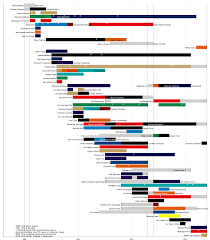 Every afl team ranked by average match start time, since 2015. List Of Arena Football League Teams Wikipedia