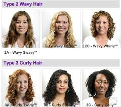If your hair is really and truly type 2a hair, which is mostly wavy with a little curl, you can't permanently change it to type 3b hair. Type 2a Wavy Hair Novocom Top