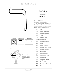 Timothy Ministries Home Hebrew Lessons Learn Hebrew Hebrew Alphabet