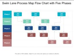 Swim Lane Process Map Flow Chart With Five Phases Ppt
