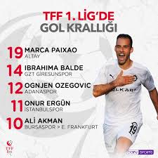 Lig betting odds on a specific soccer match. Tff 1 Lig Sportliga Facebook 9 758 Fotos