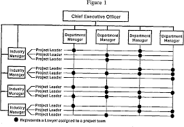 Pdf The Organizational Structure Of Law Firms Lessons From