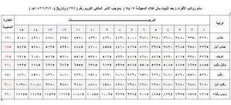 أماكن تعيين القوات الخاصة للامن والحماية ، سلم رواتب الضباط في القوات الخاصة 1443 ، سلم رواتب الجنود في القوات الخاصة السعودية 1443. Ø§Ù„Ø®Ø§Ø¯Ù… Ø®Ù„Ø§Ù„ Ø´Ø§Ø¦Ø¹ Ø±ÙˆØ§ØªØ¨ Ø§Ù„Ø§Ù…Ù† ÙˆØ§Ù„Ø­Ù…Ø§ÙŠØ© Porkafellas Com