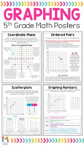5th Grade Math Posters Distance Learning 5th Grade Math Math Poster Fifth Grade Math
