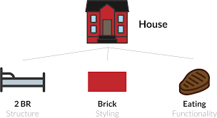 What can i do with javascript. The Relationship Between Html Css And Javascript Explained By Building A City By Kevin Kononenko We Ve Moved To Freecodecamp Org News Medium