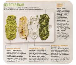 Spreads Workout Food Healthy Sandwiches Food