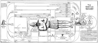 How Can I Understand The Rise Of The Egyptians As A Race In