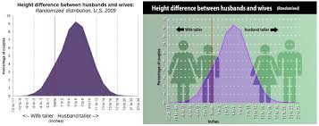 72 Expert Ideal Height Difference Between Couples