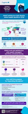 World Wealth Report 2019 Infographic