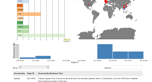 Hide All Text On Y Axis Dc Js Bar Chart Stack Overflow