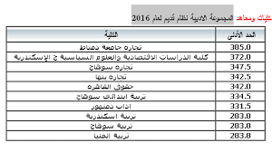 تربية الخليل تعقد اجتماعاً لرؤساء قاعات امتحان الثانوية العامة. Ø¹Ø§Ø¬Ù„ ØªØ¹Ø±Ù Ø¹Ù„ÙŠ Ù†ØªÙŠØ¬Ø© ØªÙ†Ø³ÙŠÙ‚ Ø§Ù„Ø«Ø§Ù†ÙˆÙŠØ© Ø§Ù„Ø¹Ø§Ù…Ø© Ù„Ù„Ù…Ø±Ø­Ù„Ø© Ø§Ù„Ø§ÙˆÙ„ÙŠ Ø§Ù„Ù…ÙˆØ§Ø·Ù†Ø© Ù†ÙŠÙˆØ²