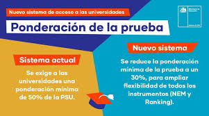 Transición portuguesa a la democracia. Fin De La Psu Mineduc Anuncia Pruebas De Transicion Y Nuevo Sistema De Admision Chicureo Hoy