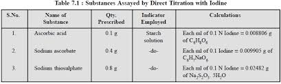 Experiment No. 1:: Iodometric Titration Of Potassium Dichromate And Sodium  Thiosulphate | Pdf | Titration | Chemistry