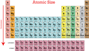 Atomic Number In Modern Periodic Table Imprimible