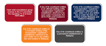 Check spelling or type a new query. Malaysia Beps Newsletter Series 5 Lexology