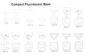 Bulb Types