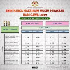 Sebanyak 19 lagi barangan seperti bawang besar, cili kering, kelapa parut, cili merah, tomato dan kacang tanah telah dimasukkan dalam. Ahmadnizam On Twitter Senarai Barangan Skim Kawalan Harga Musim Perayaan Bagi Hari Gawai 2019 Kuat Kuasa 25 Mei 7 Jun 2019 Sumber Kpdnhep Skimhargamaksimummusimperayaan Harigawai2019 Jabatanpenerangan Sayangimalaysiaku Https T Co I29pcsflpi