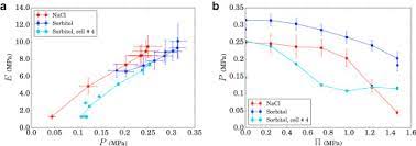 Feb 11, 2020 · it's quite an experience hearing the sound of your voice carrying out to a over 100 first year dental students. Quantifying Hydrostatic Pressure In Plant Cells By Using Indentation With An Atomic Force Microscope Sciencedirect