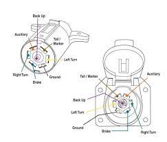 Hello, i was wondering if you can tell me the correct wiring diagram for 7 pin din pulg so i can set speakers for my phillips n4506 reel to reel tape. How To Wire Lights On A Trailer Wiring Diagrams Instructions