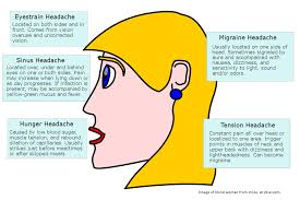 Headaches And Massage Tapestry Lifes Blog