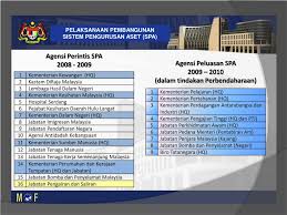 Document tatacara pengurusan aset tak ketara kerajaan ( ppt, 21 mb ) (954 downloads). Ppt Analisa Laporan Tahunan Pengurusan Aset Alih Kerajaan Powerpoint Presentation Id 1220351