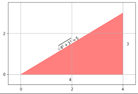 Square pricing starts with a basic free account. Why Square The Difference Instead Of Taking The Absolute Value In Standard Deviation Cross Validated