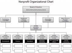 10 Best Laws2 Images In 2019 Organizational Chart