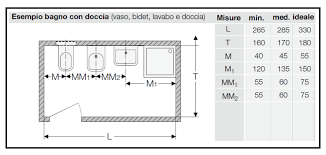 Il tuo bagno ideale parte da una doccia realizzata grazie a una manifattura appassionata e professionale, quasi sartoriale. Il Bagno Wc E Le Distanze Da Tenere Tra Gli Apparecchi Sanitari