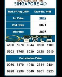 Asil Togel Sgp Ini Hari 07 Aug 2019 Angkasa Bola Bandarbola Prediksitogel Prediksi Togel Singapore Taruhanbola T Boarding Pass Mobile Boarding Pass