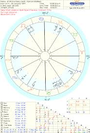 Secrets Of Birth Time Rectification Veracious Birth Chart