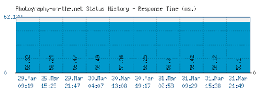 Stephen's photography served the northern jefferson county community for 40 years. Photography On The Net Is Photography On The Net Down Right Now