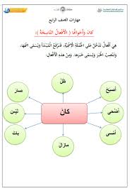 اللغة العربية مراجعة المهارات للصف الرابع ملفاتي