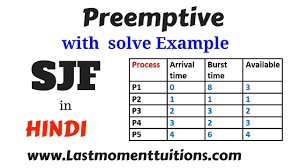 sjf preemptive with solved example in hindi operating system series