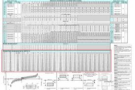 Iso Fits And Tolerances Chart