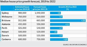 Brisbane Is A Thriving Multicultural Hub With A Population Of 2 27 Million Making It The Third Largest City In Austra Real Estate Australia Brisbane Australia