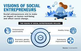 What are the advantages and disadvantages of entrepreneurship in malaysia? 4 Types Of Entrepreneurship Tips For Women In Business