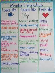 Create anchor chart for book handling readers follow reading workshop routines and procedures. Readers Readers Workshop Readers Workshop Anchor Charts Readers Workshop Kindergarten