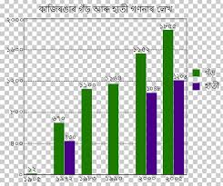 Kaziranga National Park Indian Rhinoceros Bar Chart Tiger