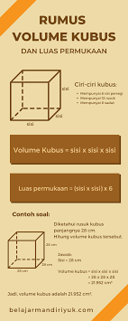 Check spelling or type a new query. Rumus Volume Kubus Dan Luas Permukaan Belajar Mandiri Yuk