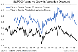 How to find value stocks to find value stocks, investors must first know what to look for. The Value Of Value Stocks Seeking Alpha