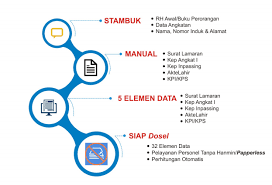 Silahkan anda pilih sesuai dengan kualifikasi pendidikan anda. Optimalisasi Dosir Elektronik Melalui Sistem Informasi Aplikasi Personel Tni Angkatan Darat