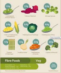 The 80 20 Wellness Plan Health Wellness Through Nutrition Fiber Rich Vegetables Fiber Foods High Fiber Vegetables